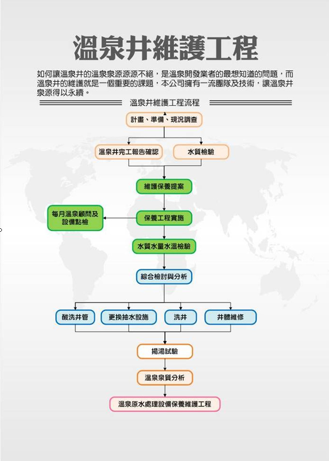 溫泉井維護工程
